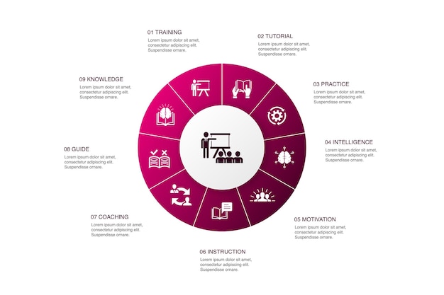 Officina infografica 10 passaggi di progettazione del cerchio. motivazione, conoscenza, intelligenza, pratica icone semplici