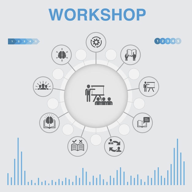 Workshop infographic with icons. Contains such icons as motivation, knowledge, intelligence, practice