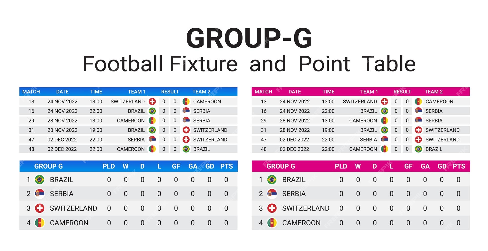 Grupo G da Copa do Mundo 2022: times, jogos, datas e horários