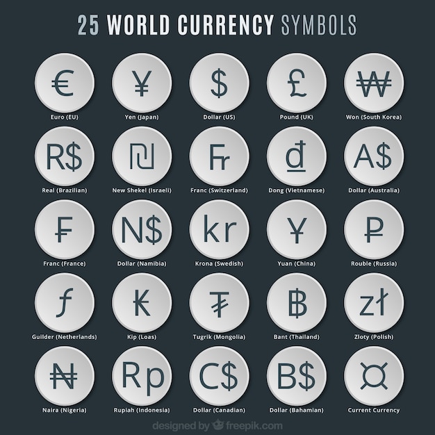 World currency symbols