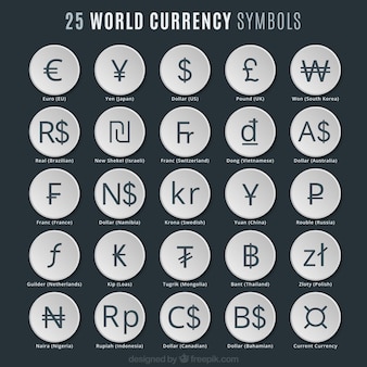 Simboli di valuta del mondo
