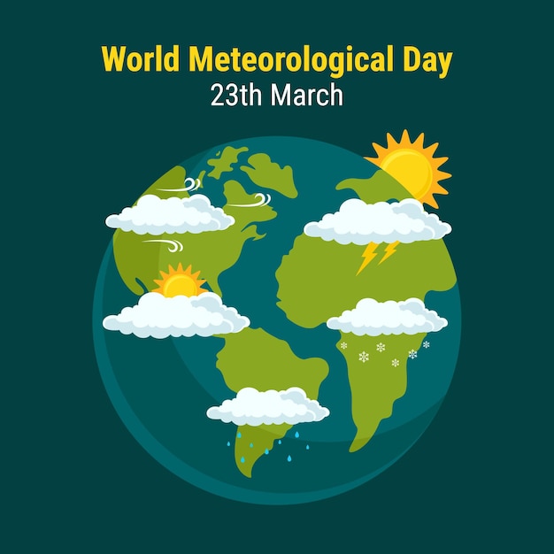 World Meteorological Day Science and Researching