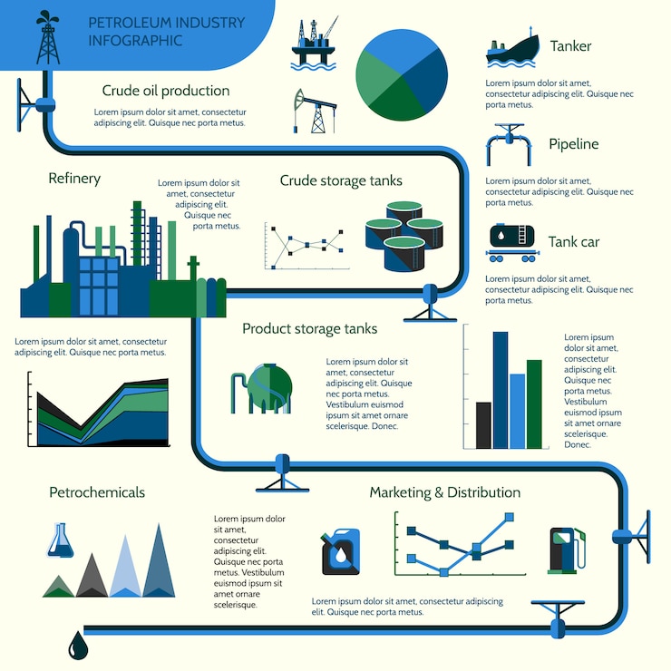 Vector world oil production distribution and petroleum extraction rate infographics template diagram layout report presentation design vector illustration