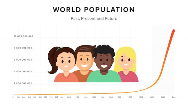 ベクトル 世界人口
