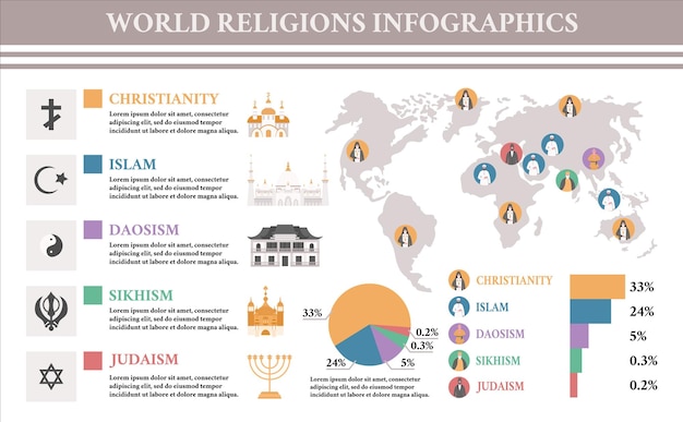 ベクトル 人気のある宗教の世界地図と編集可能なテキストキャプションベクトルイラストのフラット画像で設定された世界の宗教のインフォグラフィック