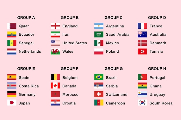 Vettore torneo mondiale tutti i gruppi modello grafico di trasmissione del torneo di calcio