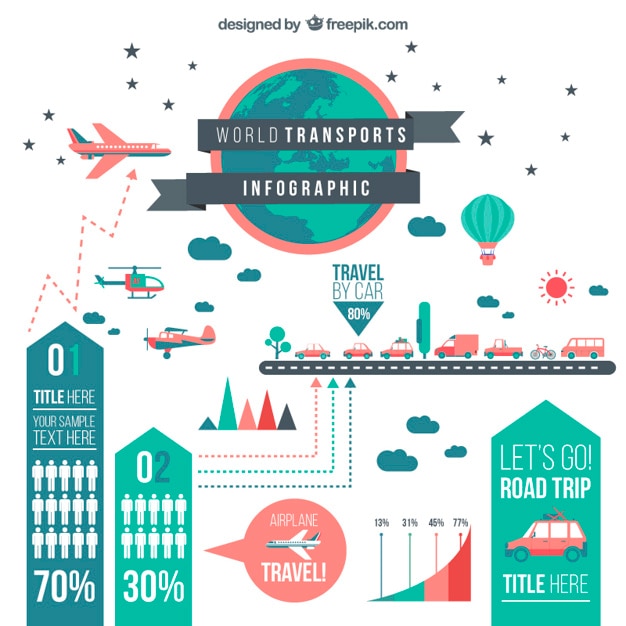 World transports infographic