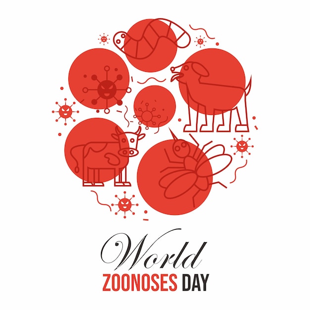 World zoonoses day