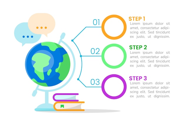 Modello di progettazione del grafico infografico del corso di geografia mondiale. infochart astratto di vettore con gli spazi in bianco della copia. grafici didattici con sequenza di 3 fasi. presentazione dei dati visivi