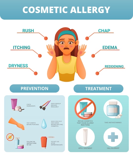 Donna preoccupata con sintomi di metodi di trattamento dell'allergia cosmetica e illustrazione vettoriale di poster infografica per cartoni animati di prevenzione