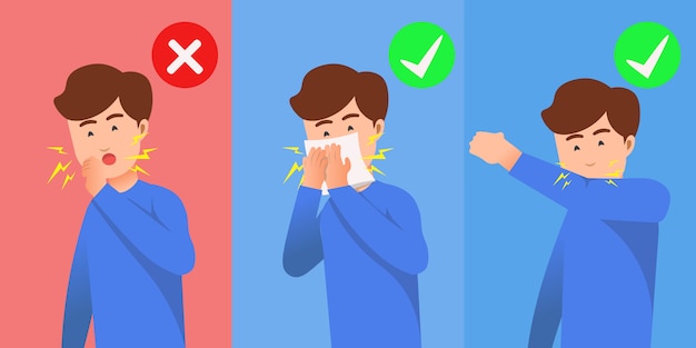 Wrong and correct of cough ethics