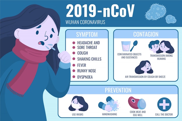 Wuhan coronavirus symptomen en besmetting