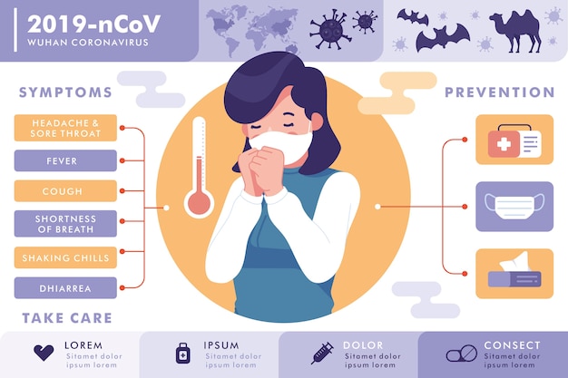 Wuhan coronavirus symptomen en preventie