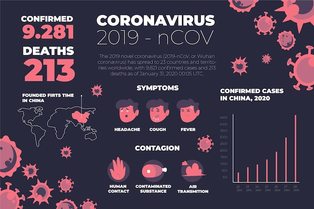 Vettore sintomi e statistiche del coronavirus di wuhan