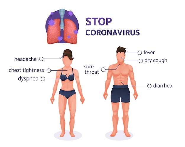 Wuhan virus symptomen infographics Menselijk lichaam met interne organen infographics