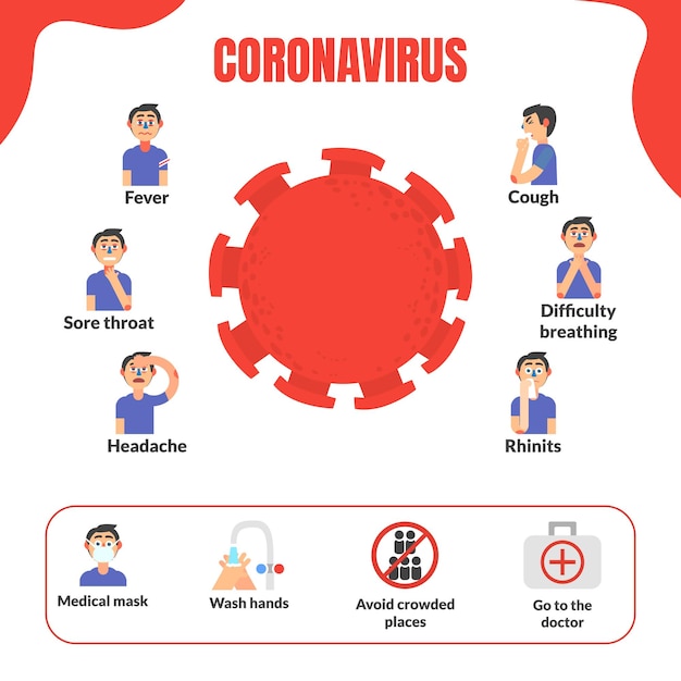 Vector wuhan virus symptoms and complications infographic template prevention and treatment tips vector