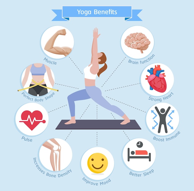 Diagramma di benefici dello yoga isolato sull'azzurro