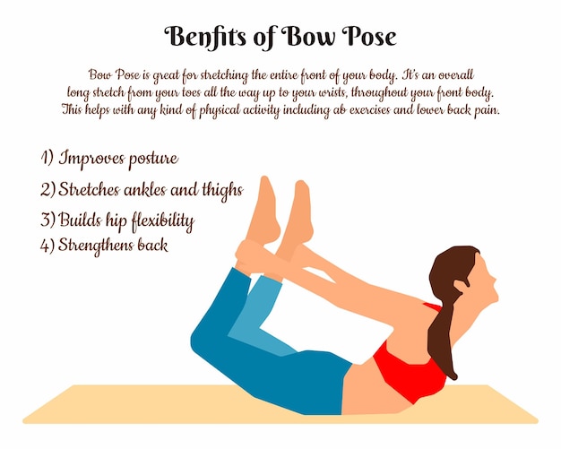 Infografica yoga, donna che fa esercizio di prua, benefici della pratica yoga pose.