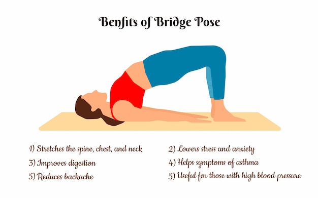 Vettore infografica yoga, donna che fa esercizio di allungamento del ponte, benefici della pratica yoga pose.