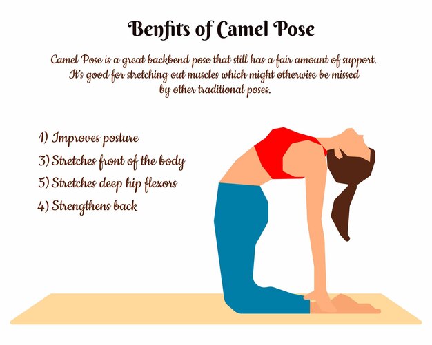 Infografica yoga, donna che fa esercizio di cammello, benefici della pratica yoga pose.