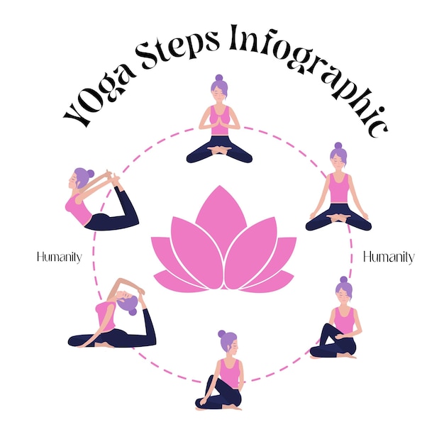 Vector yoga steps infgographic