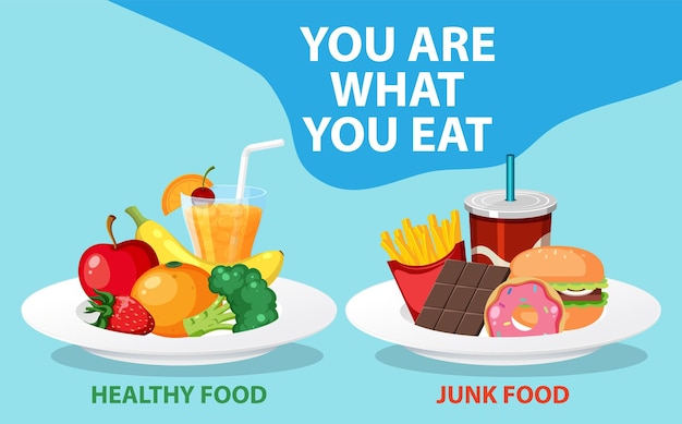 You Are What You Eat Healthy Food vs Junk Food