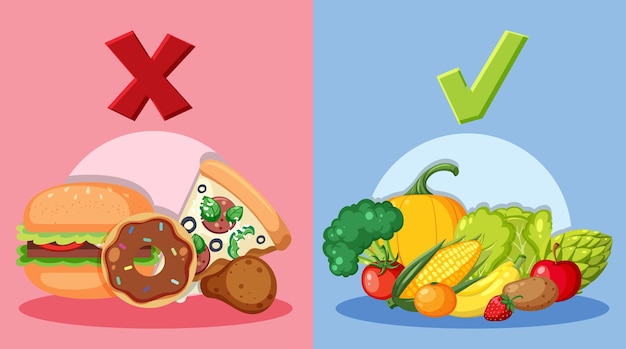 You are what you eat healthy food vs junk food