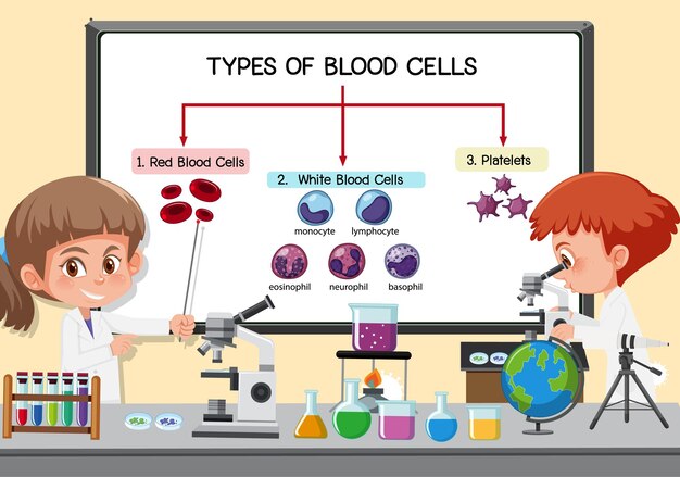 Giovane scienziato che spiega i tipi di cellule del sangue davanti a una tavola in laboratorio