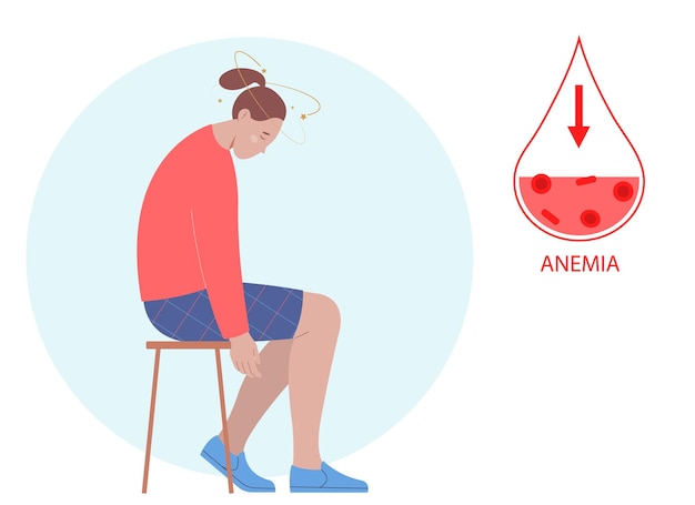 Vector young woman suffers from anemia and dizziness low hemoglobin concept of health protection