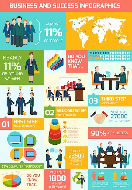 Zakelijke bijeenkomst infographic