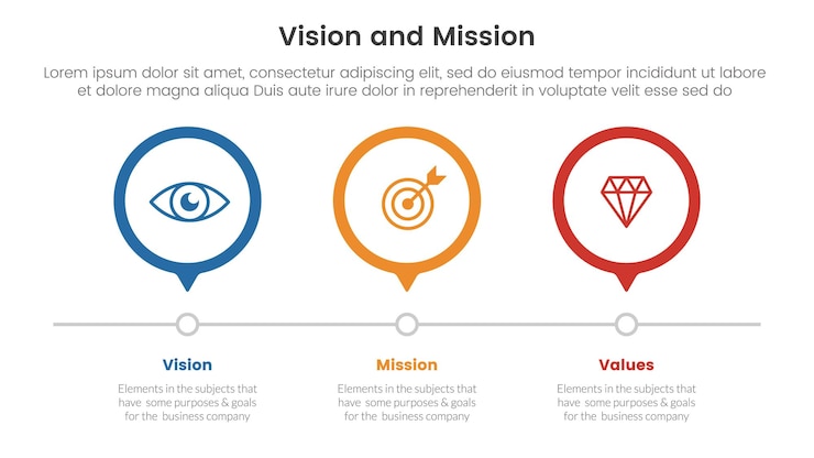 zakelijke visie missie en waarden analyse tool kader infographic met 3 cirkel tijdlijn juiste richting 3 punt stadia concept voor diapresentatie vectorillustratie