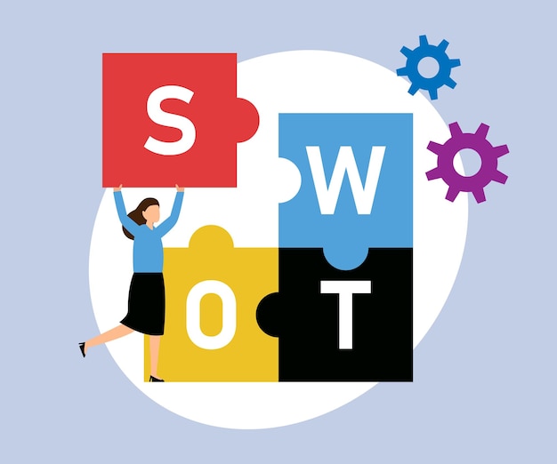 Zakenvrouw doet SWOT-analyse.