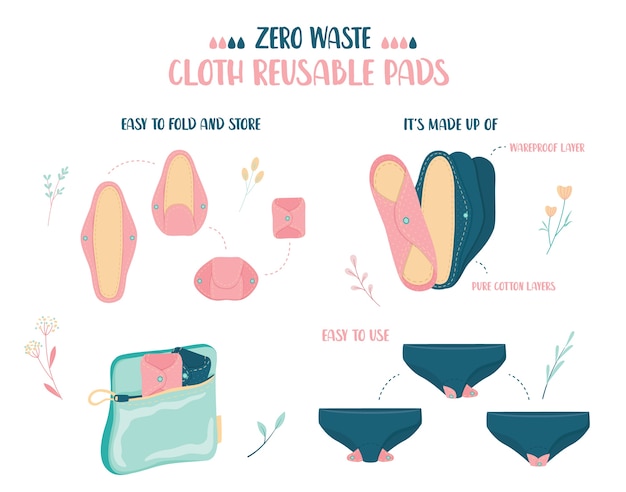 Zero waste concept. woman menstrual period cloth reusable pad infographics. eco friendly product for woman. using tips.