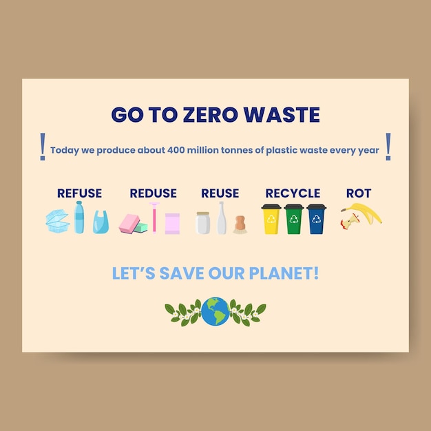 Zero waste infographic vector illustration A working process model Linear icons template Environment care visualization