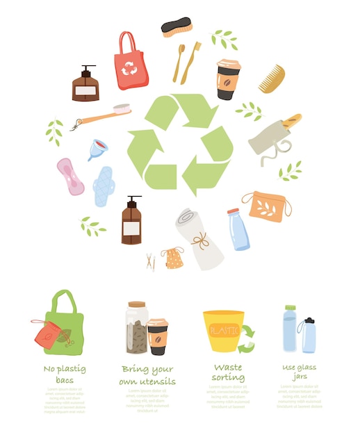 Zero waste infographic