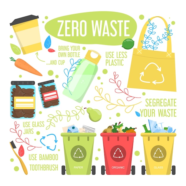 Vector zero waste lifestyle rules. reduce plastic waste, use organic products