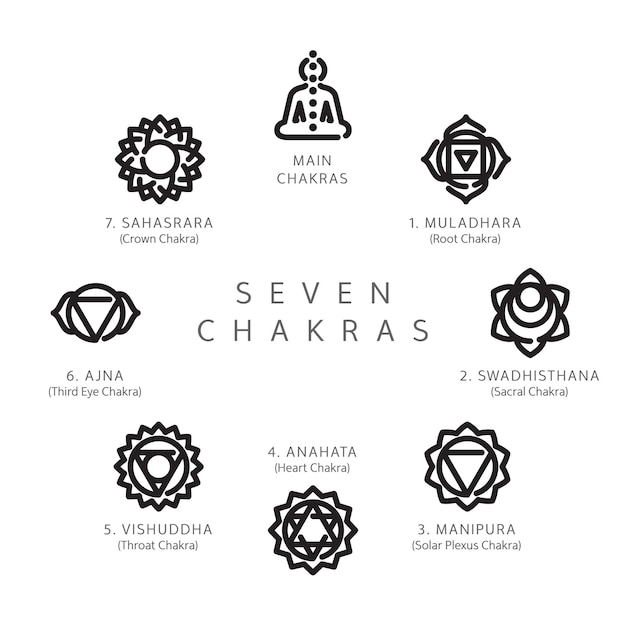 Zeven chakra's lijn Icons Set