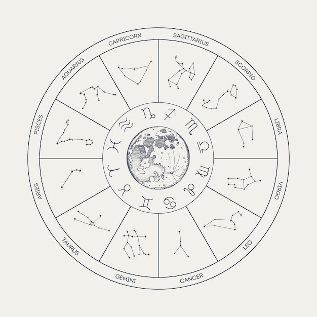 Vettore circolo astrologico zodiacale