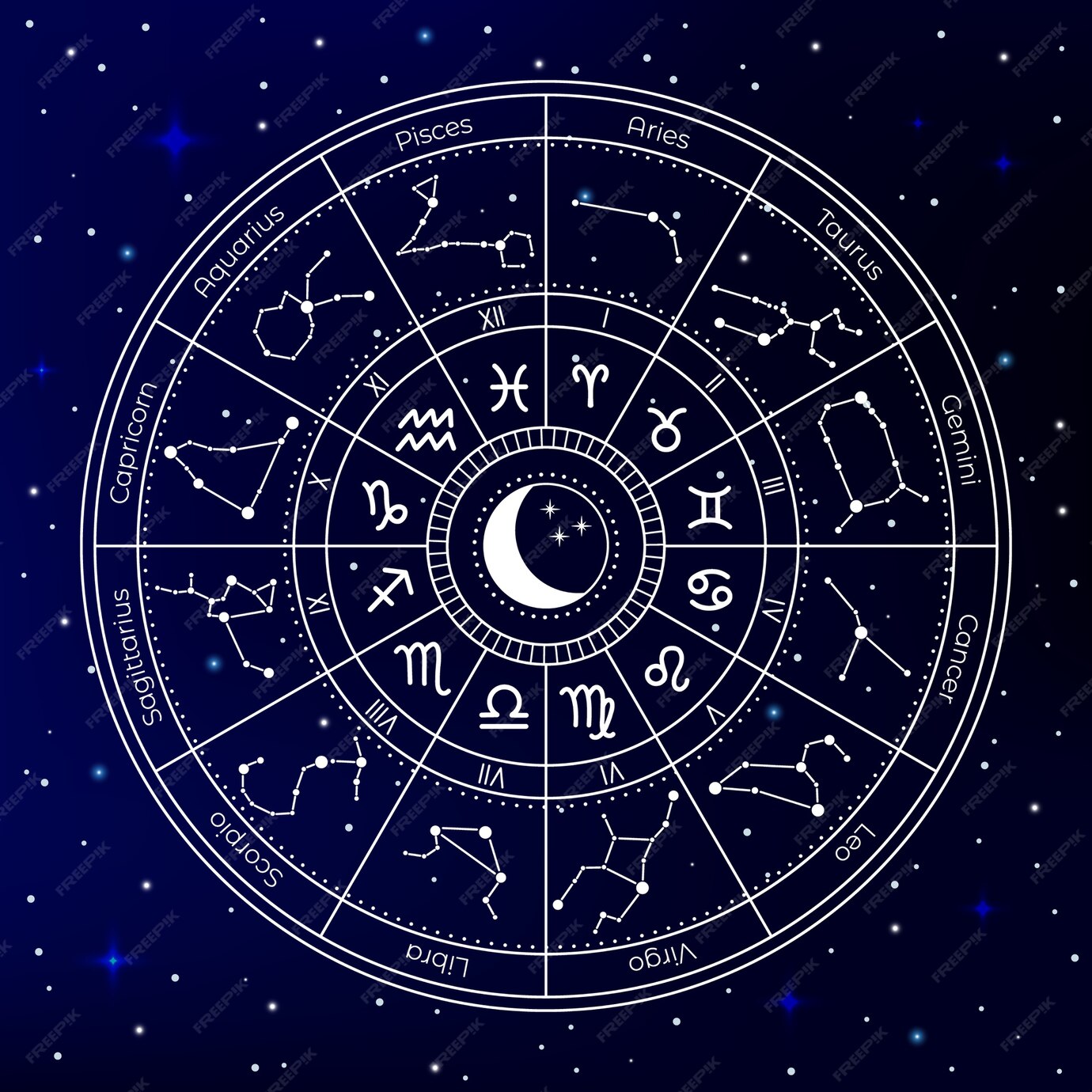 Premium Vector | Zodiac astrology circle illustration