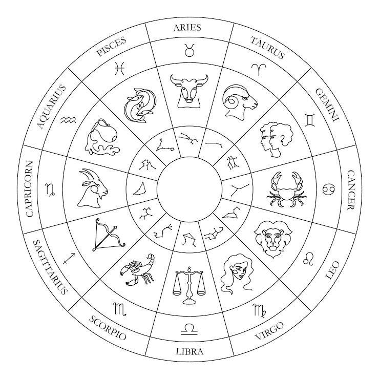 Vector zodiac circle astrology wheel with continuous one line zodiac signs constellations and illustrations vector art