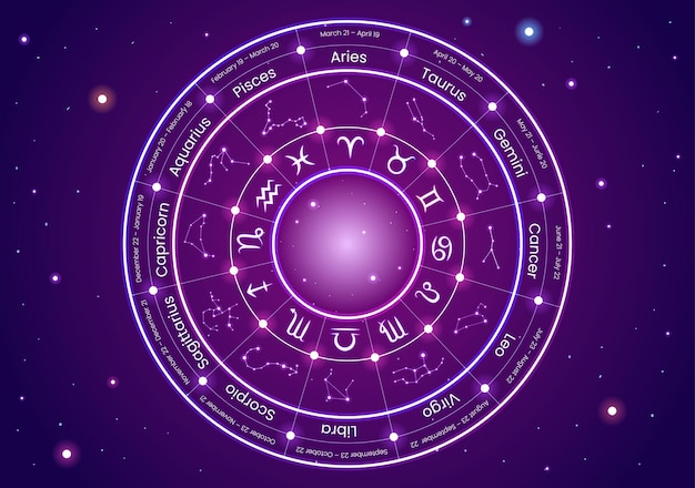zodiac wheel astrological sign with symbol twelve astrology in flat cartoon character illustration