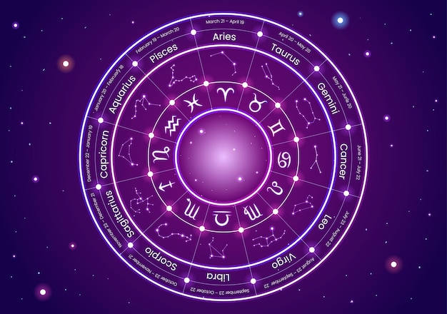 Vector zodiac wheel astrological sign with symbol twelve astrology in flat cartoon character illustration