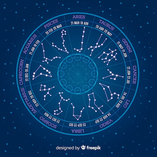 Zodiac wheel on a space background
