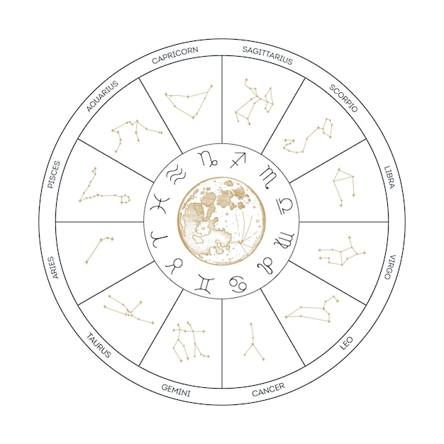 Zodiac wheel with constellations