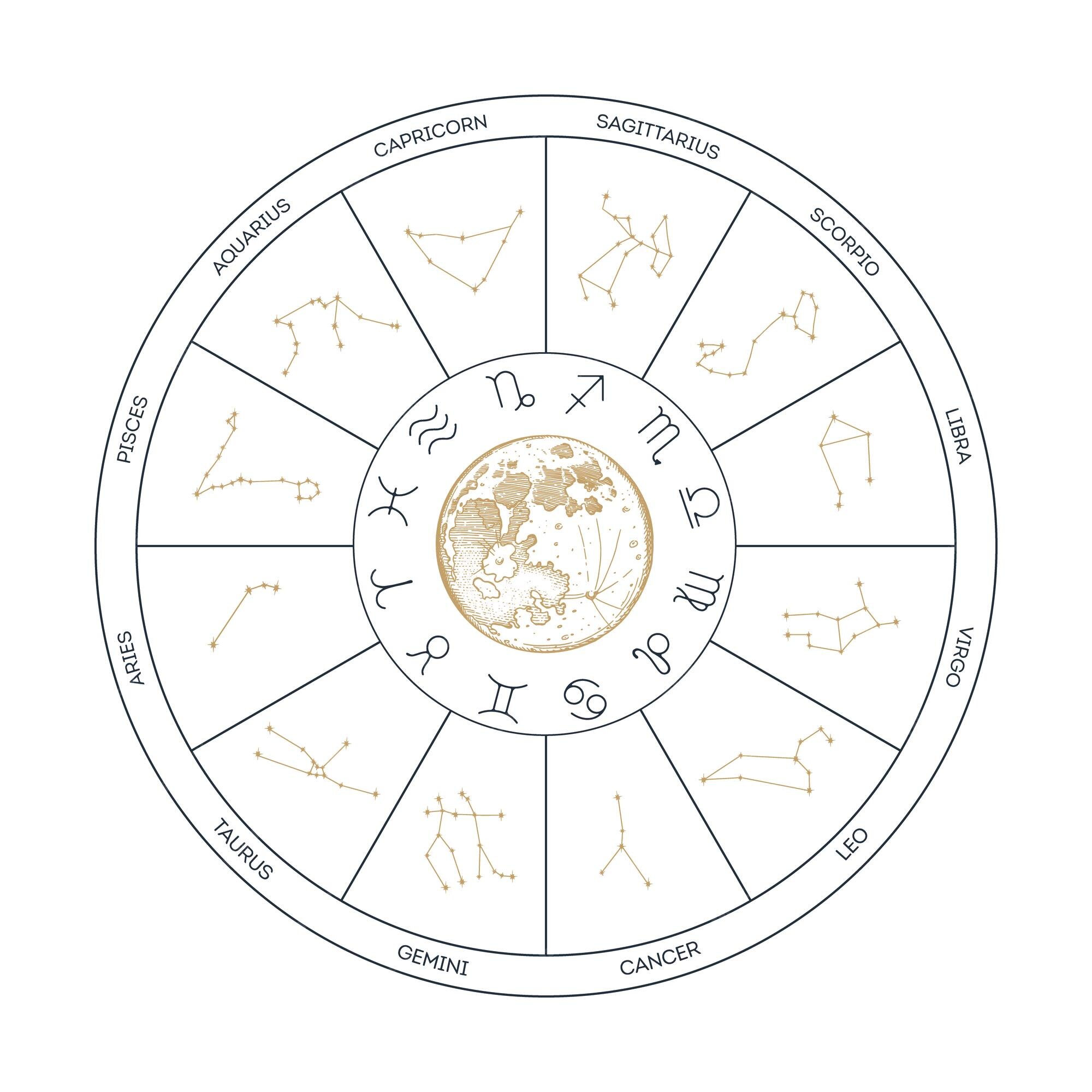 Premium Vector | Zodiac wheel with constellations