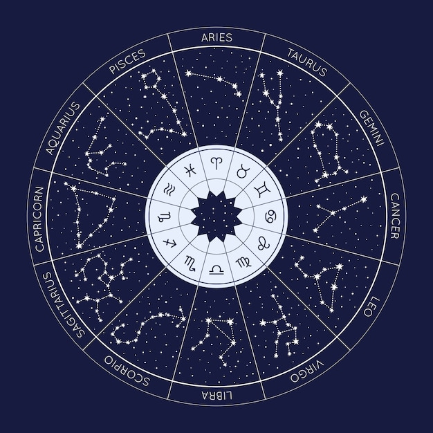 Vector zodiac wheel with zodiac signs and constellations