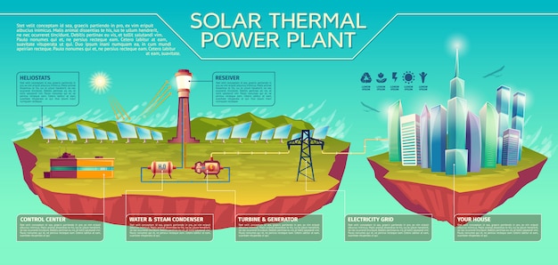 Zonne-energiecentrale zakelijke presentatie infographics.