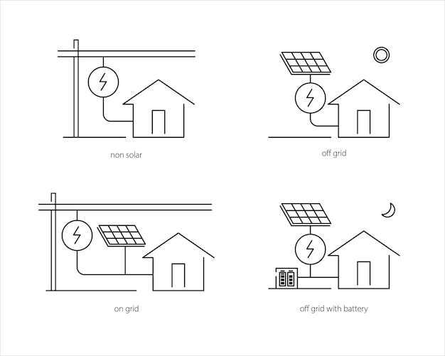 Zonnecelsystemen op grid off grid in lijngrafiek