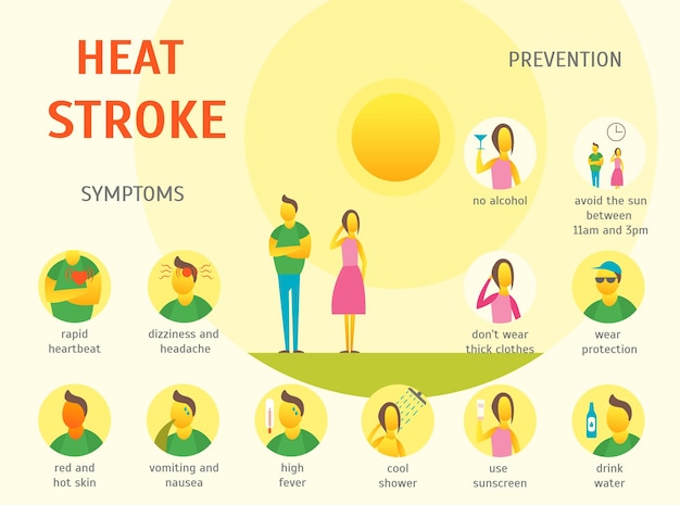 Zonnesteek Symptomen Kaart Poster Vector