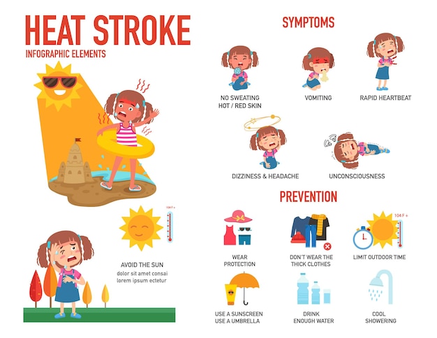 Zonnesteekrisicoteken en symptoom en preventie infographic